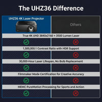 UHZ36 4K UHD Laser HDR Home Theater Projector - Black — Comparison